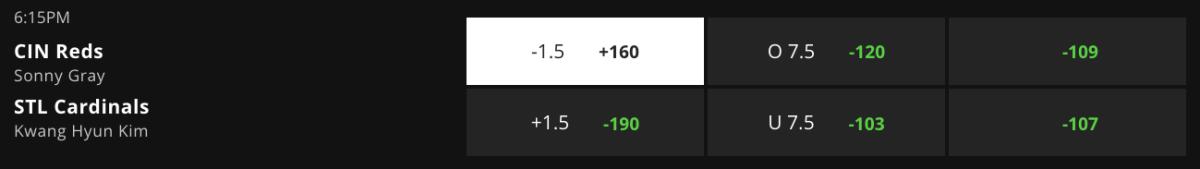 Betting Odds via DraftKings Sportsbook – Game Time 8:15 p.m. ET